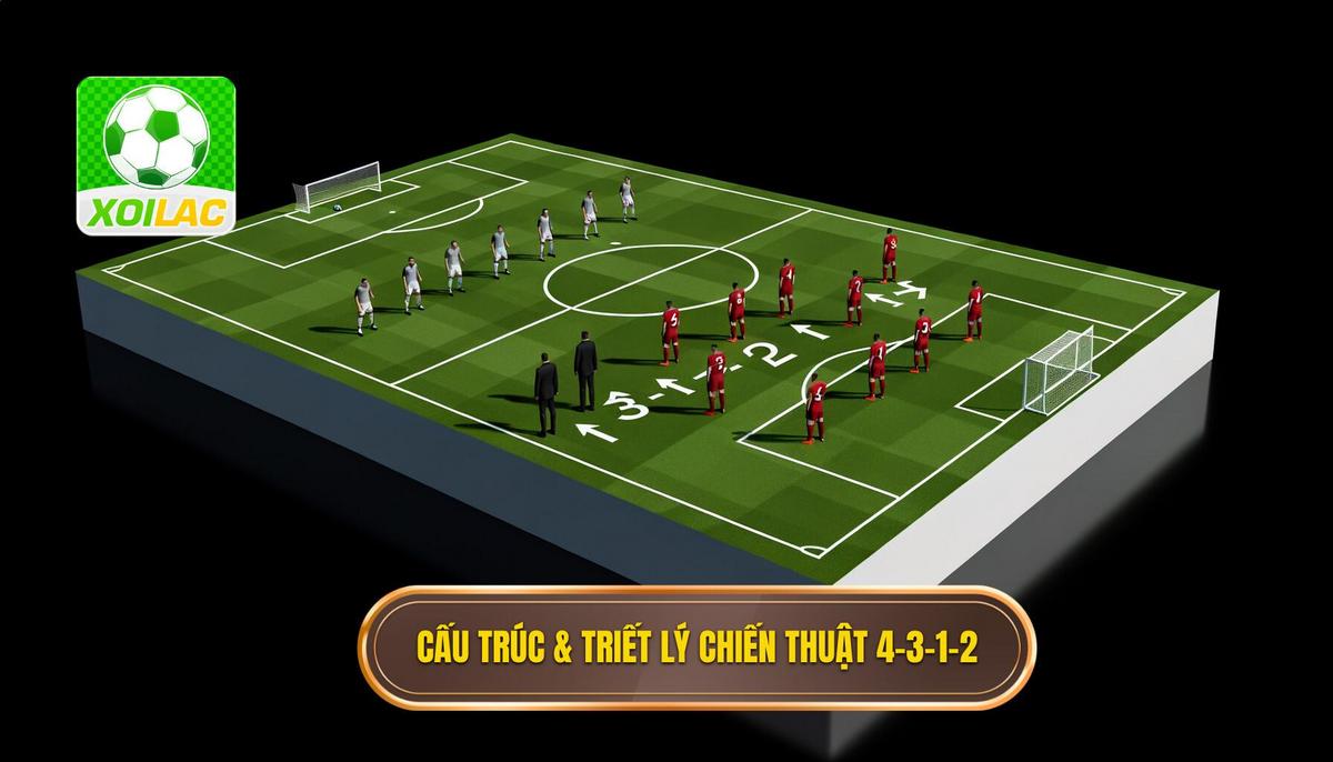 Phần 1_ Cấu Trúc Cơ Bản và Triết Lý Vận Hành Chiến Thuật 4-3-1-2
